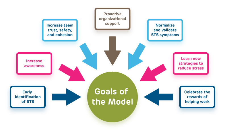 Stress Less Initiative Goals